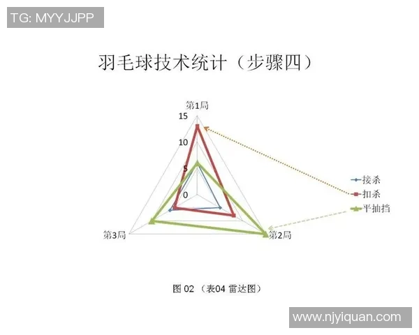 重庆羽毛球队个人能力表现的数据分析与提升策略探讨