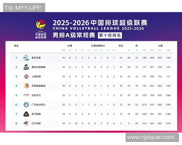 2026排球实力排行榜：成都排球队位居第5名