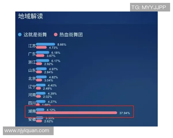 街舞战术：武汉街舞队的运营体系_1
